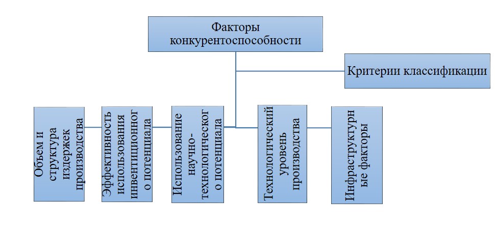 1. илларионkonkurentosposobnost 2019