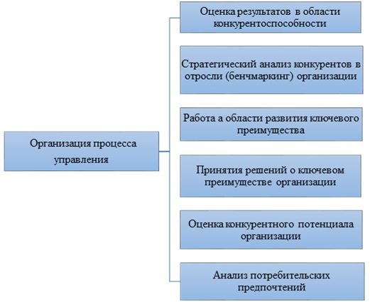 Илларионов1 рисунок3